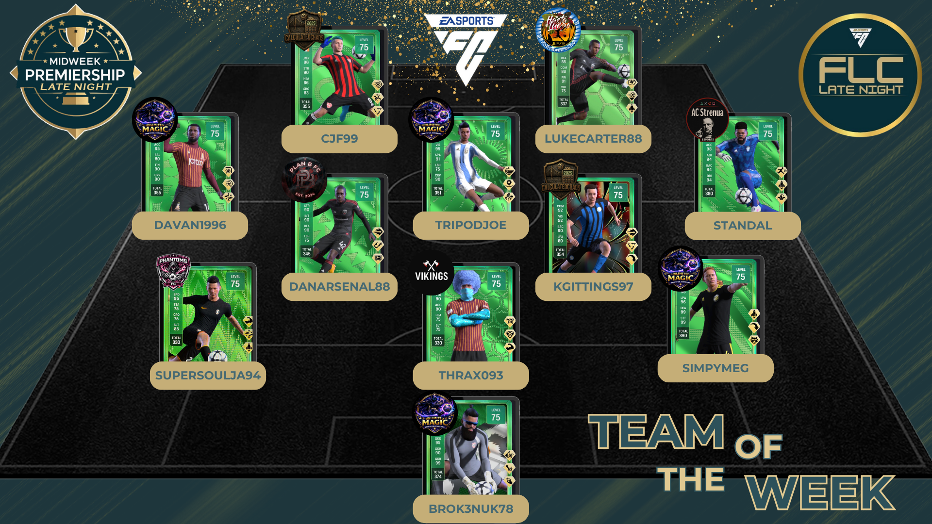 Team Of The Week