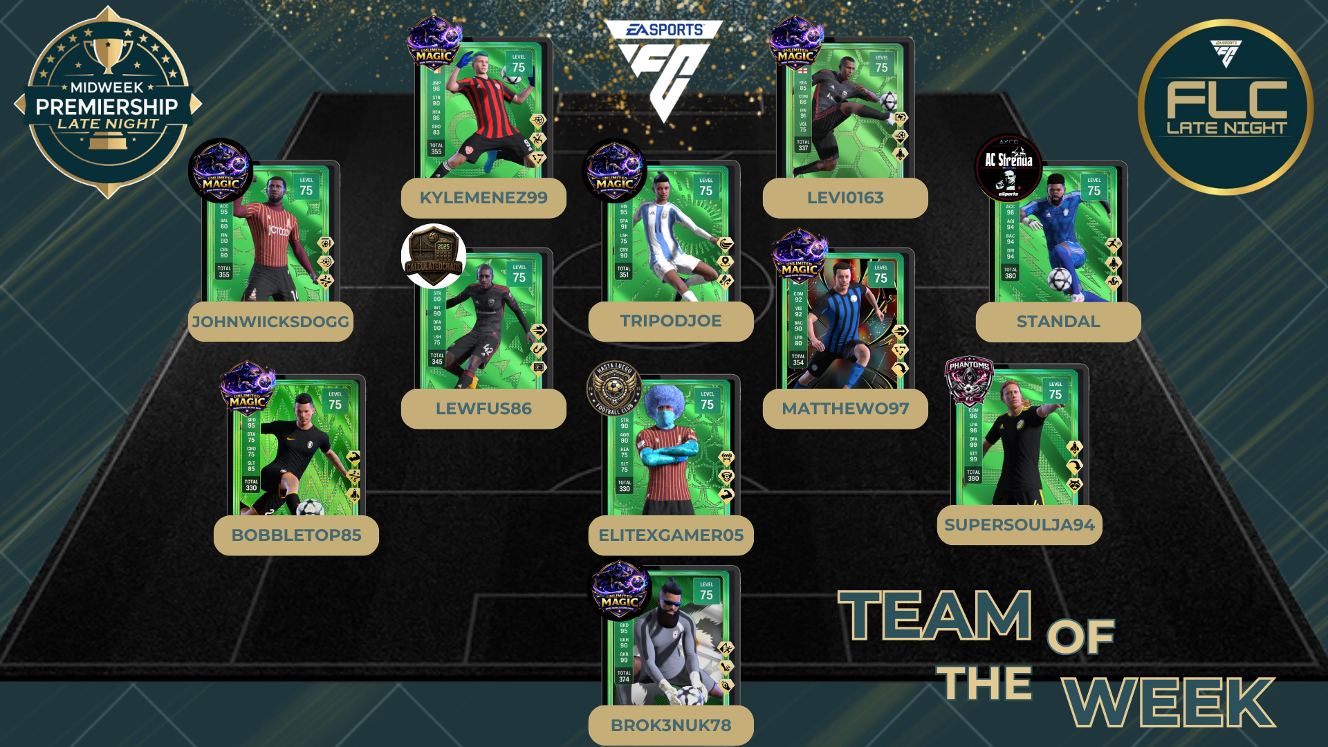 Team Of The Week