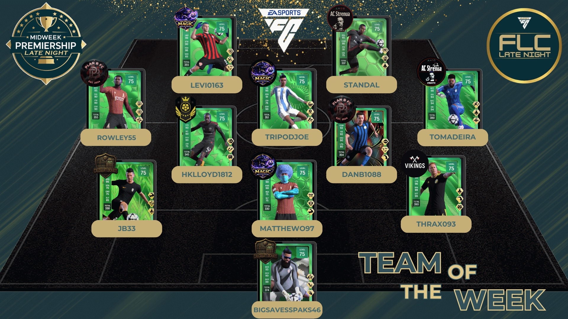 Team Of The Week