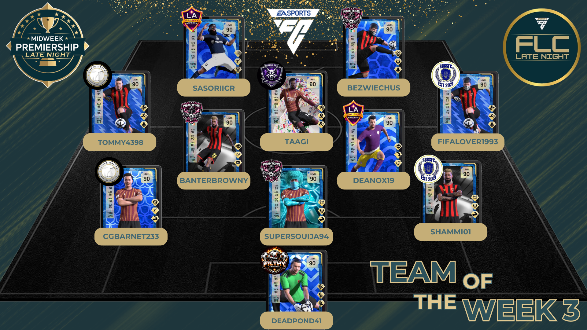 Team Of The Week