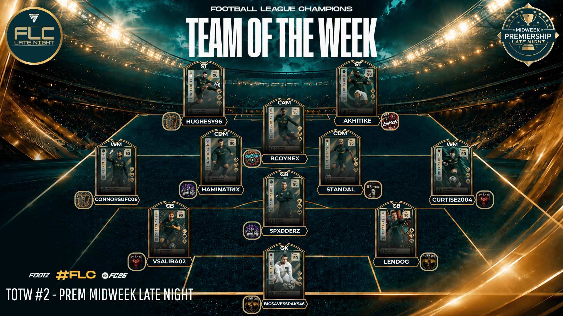 Team Of The Week