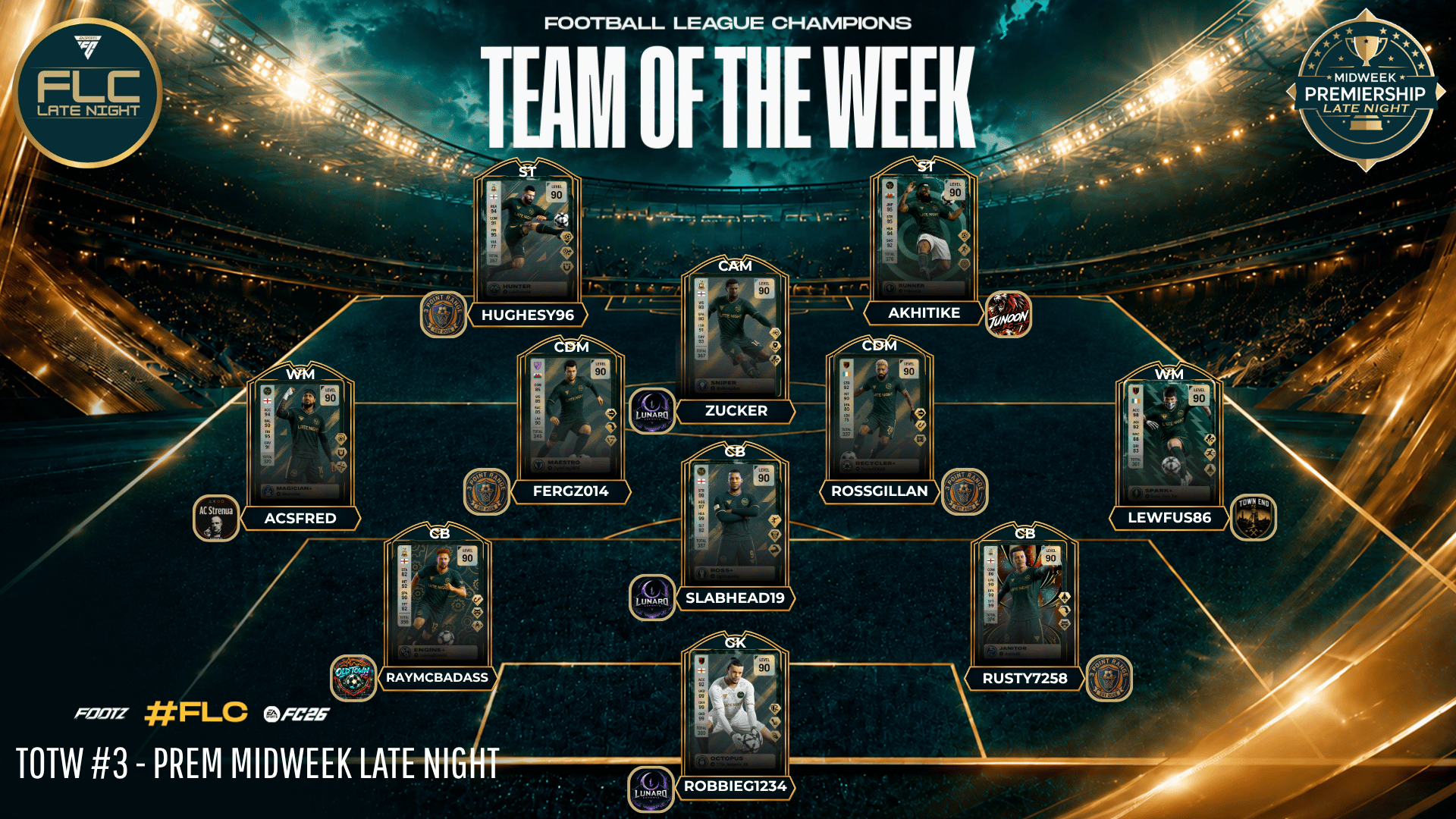 Team Of The Week