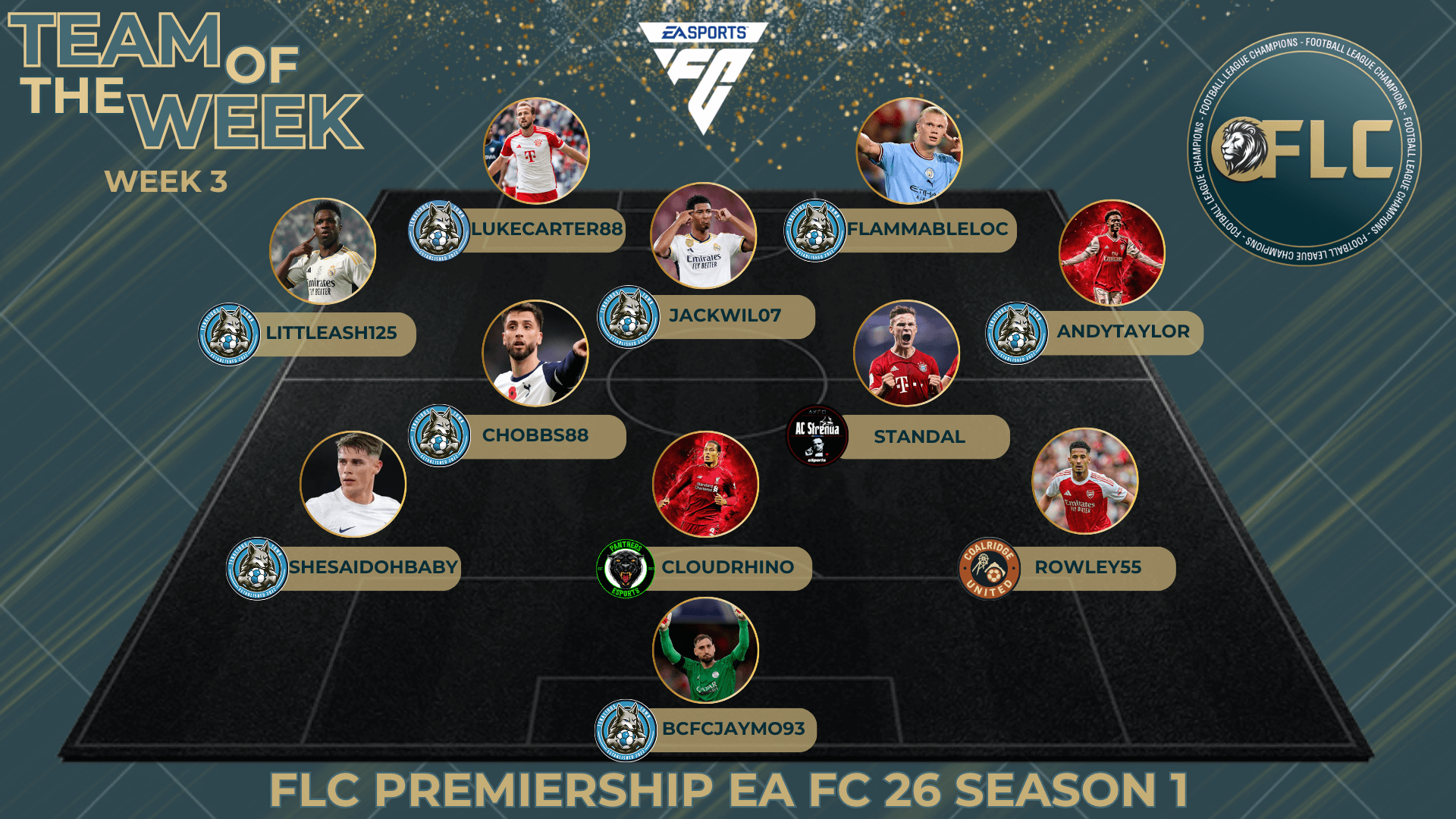 Team Of The Week