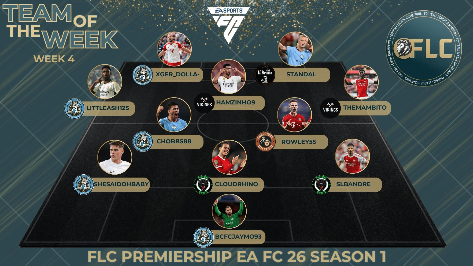 Team Of The Week
