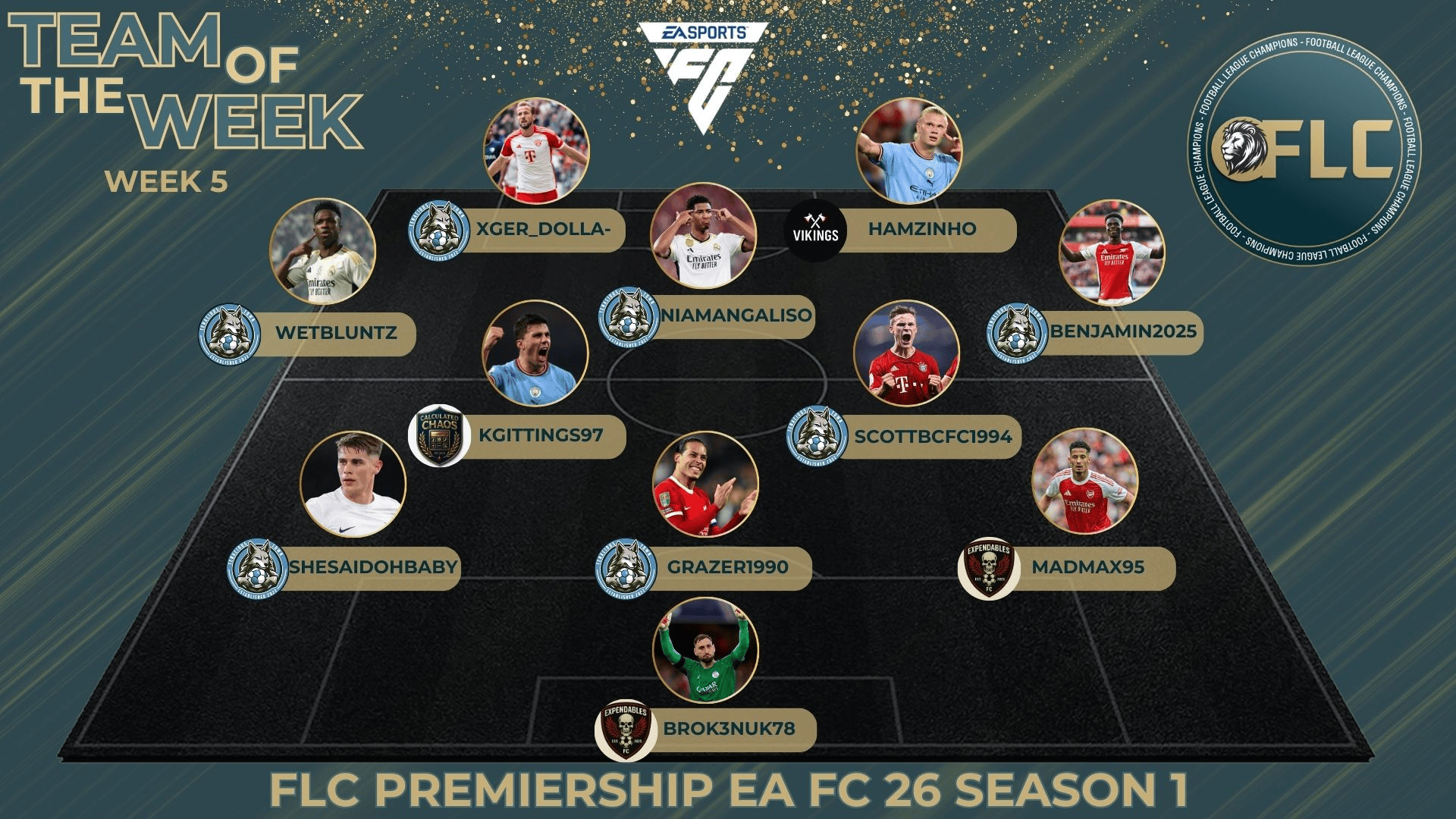 Team Of The Week