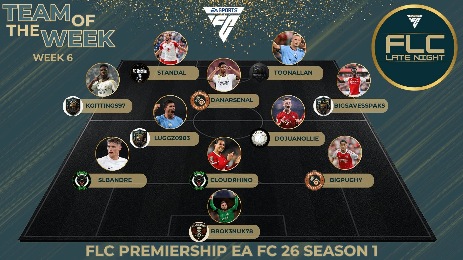 Team Of The Week