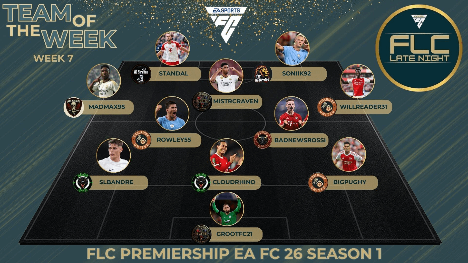 Team Of The Week