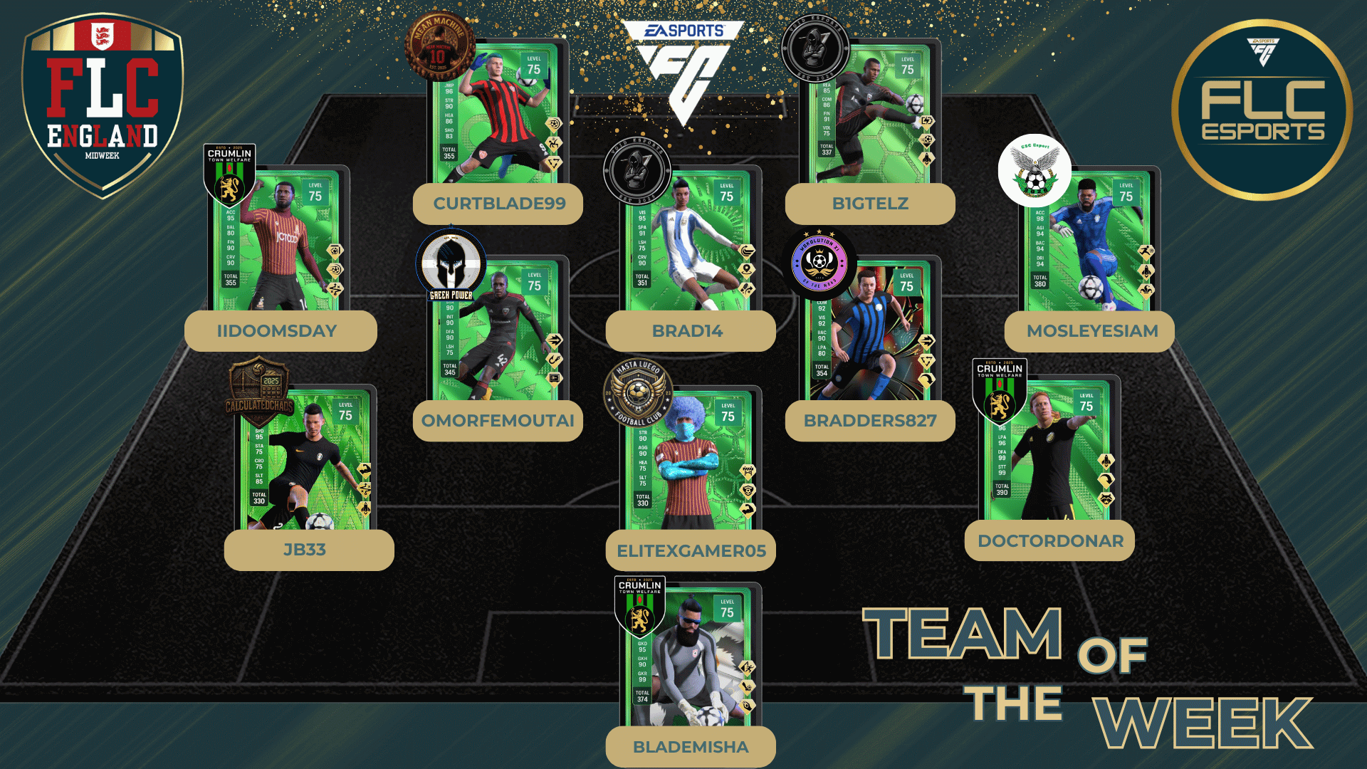 Team Of The Week