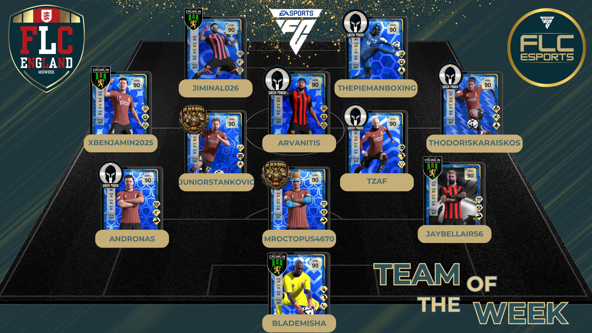 Team Of The Week