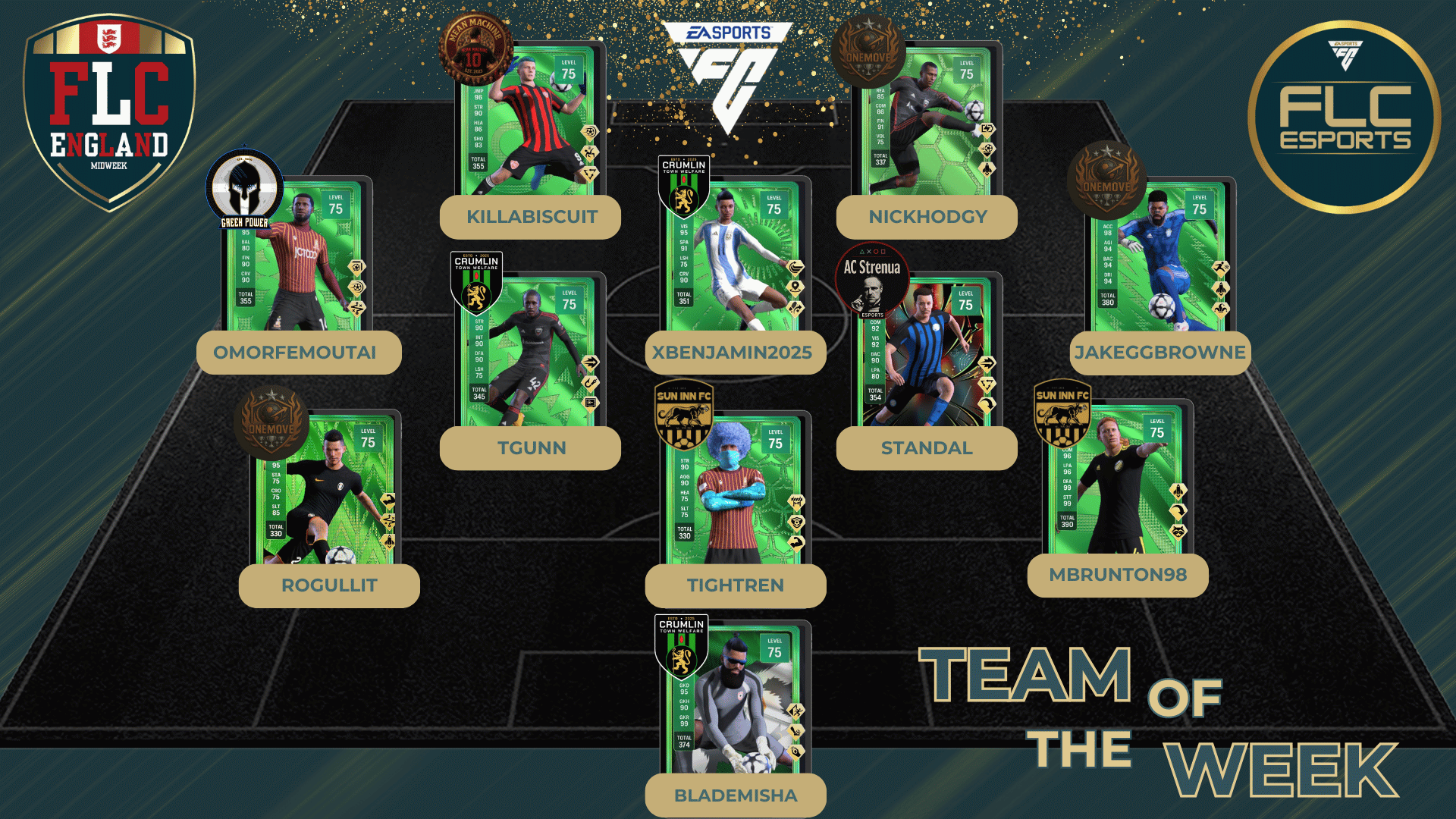 Team Of The Week