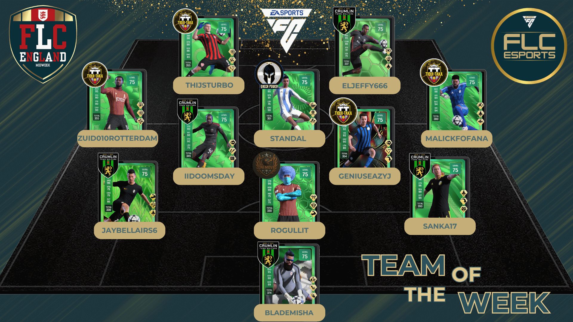 Team Of The Week
