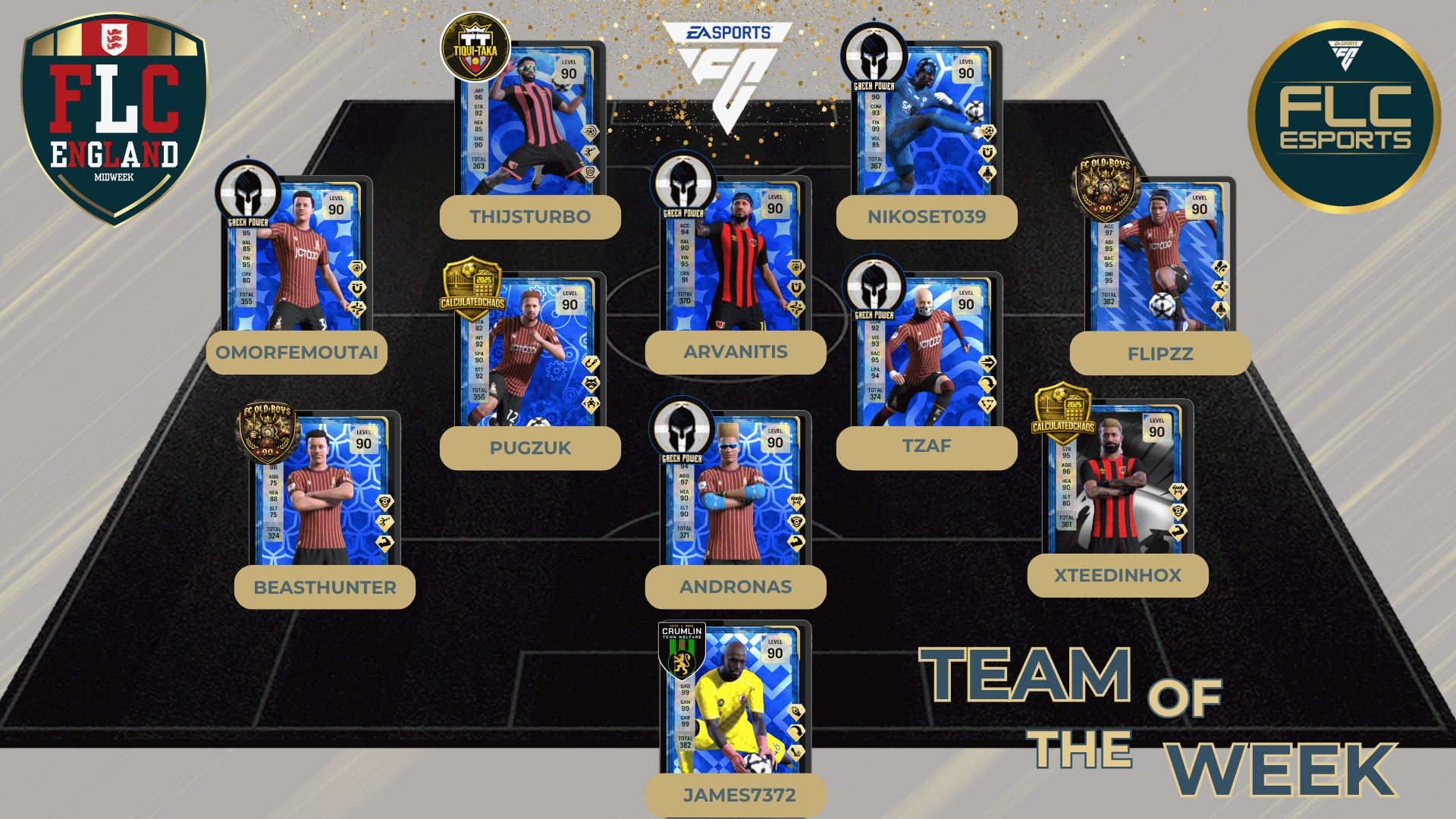Team Of The Week