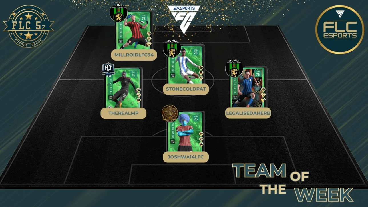 Team Of The Week
