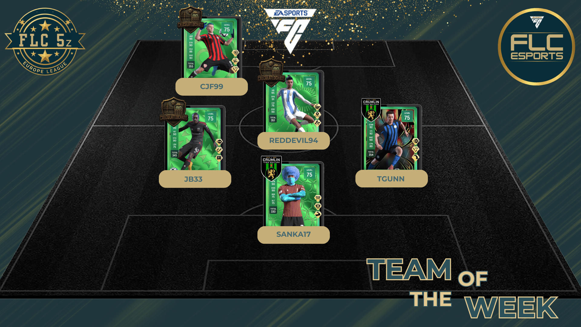 Team Of The Week