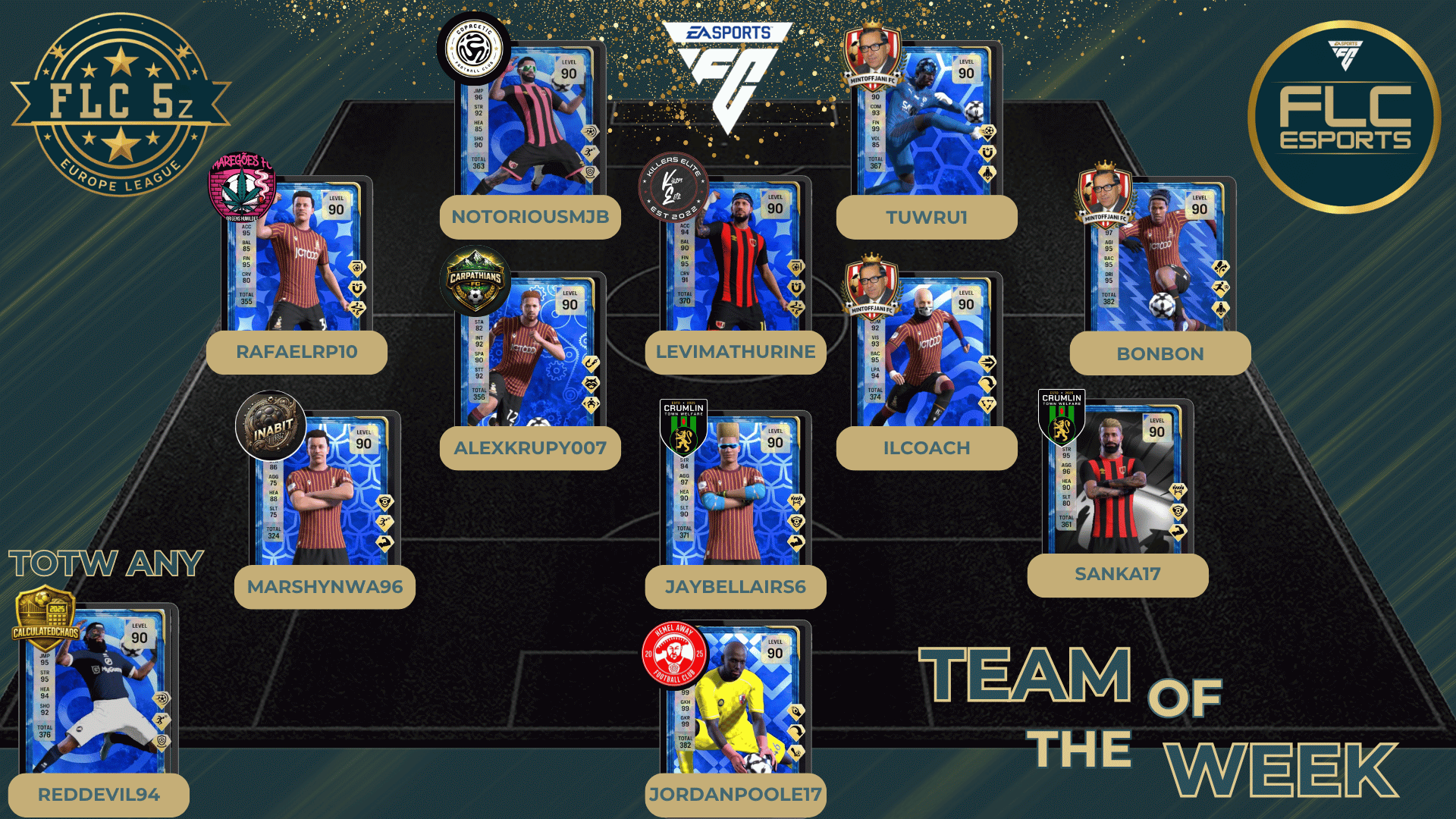 Team Of The Week