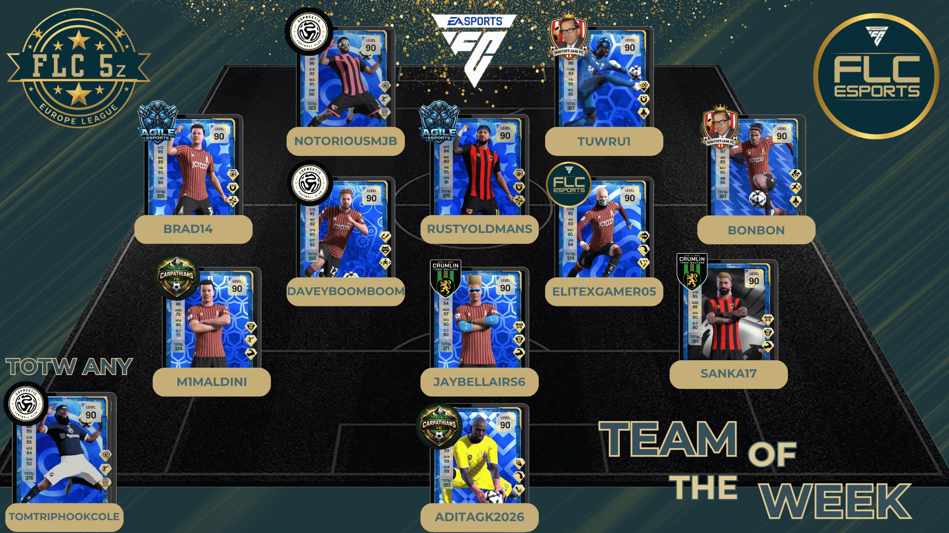 Team Of The Week