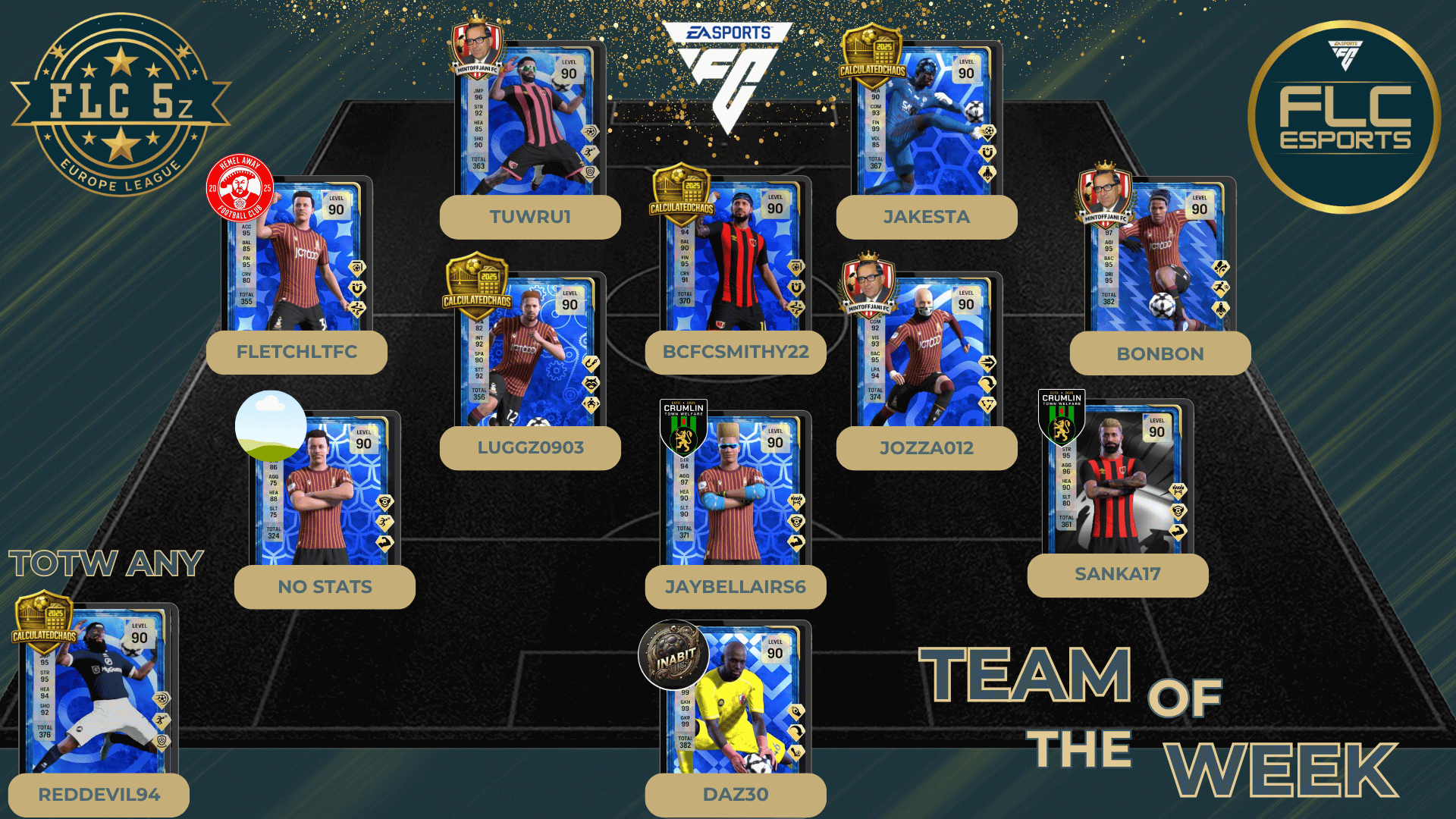 Team Of The Week