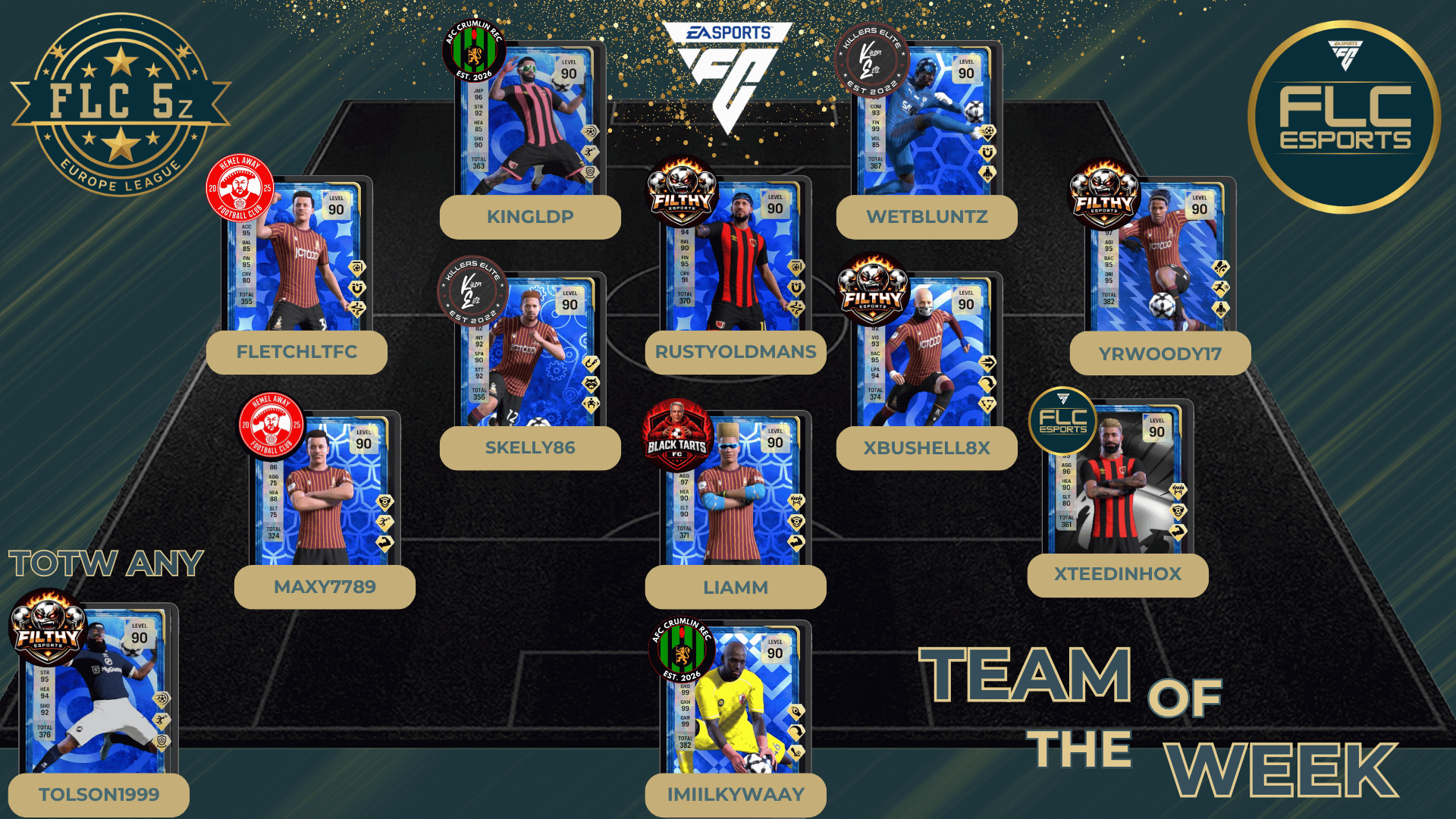 Team Of The Week