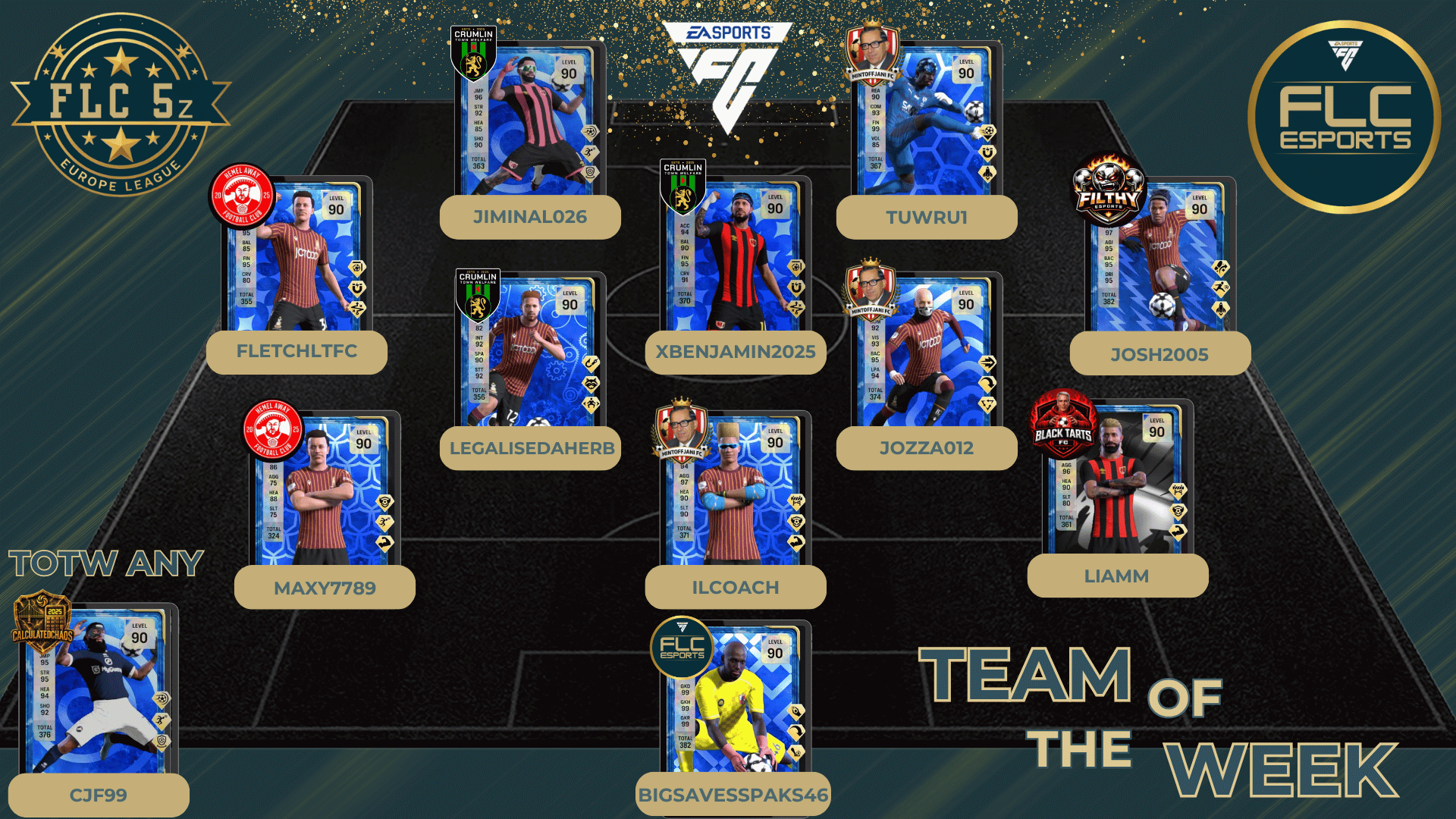 Team Of The Week
