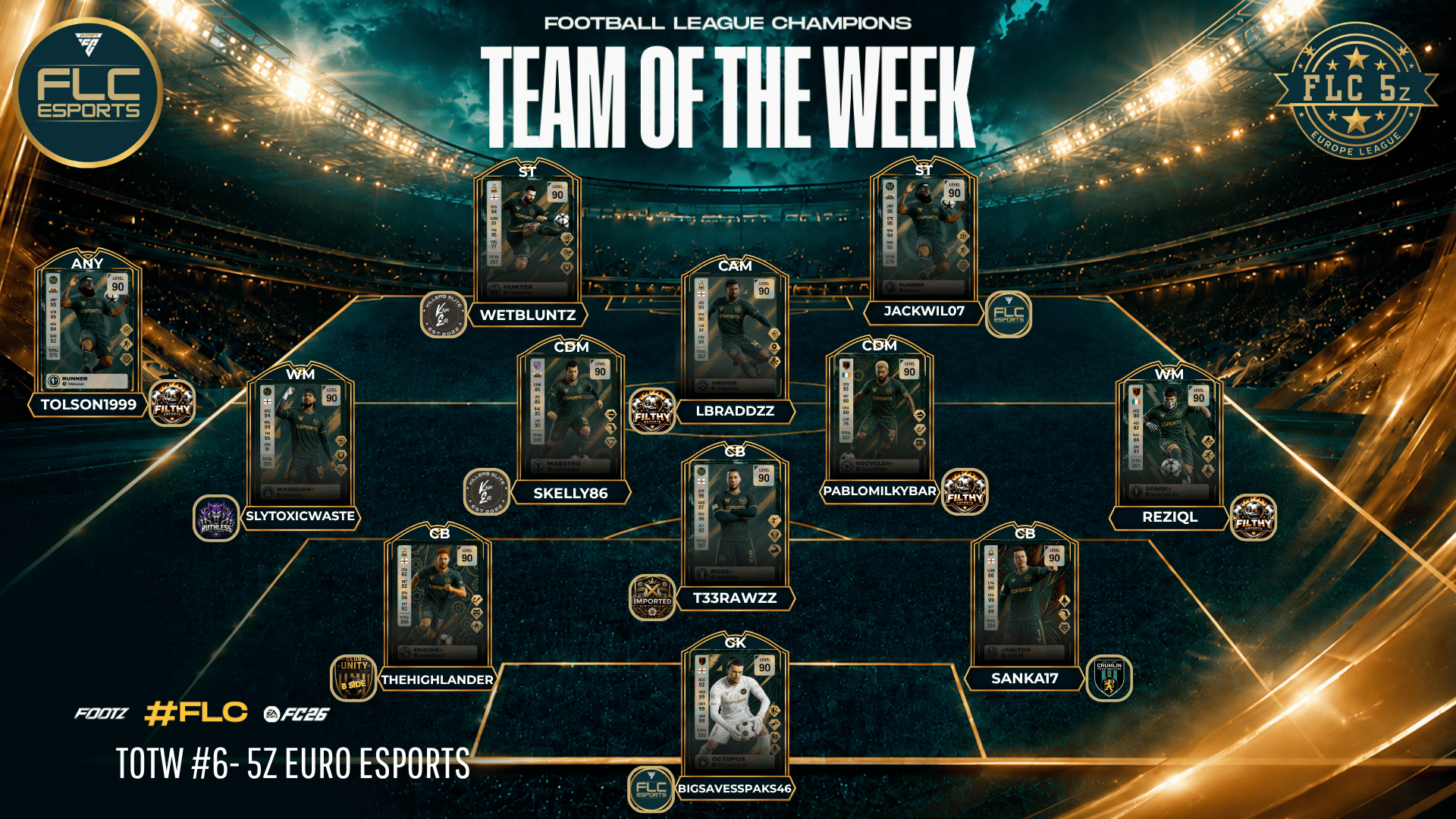 Team Of The Week