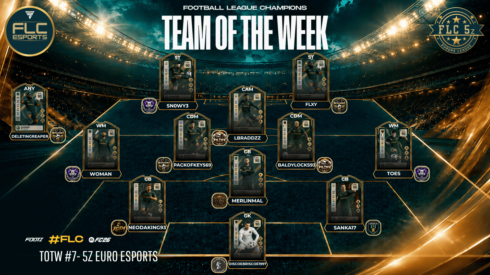Team Of The Week