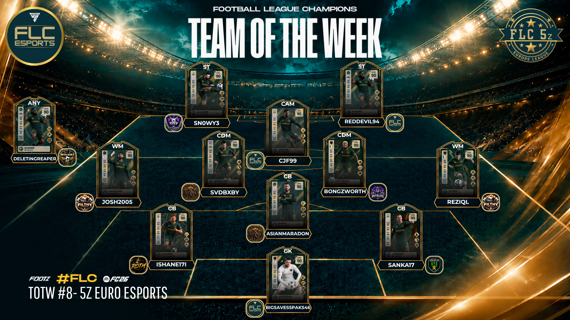 Team Of The Week