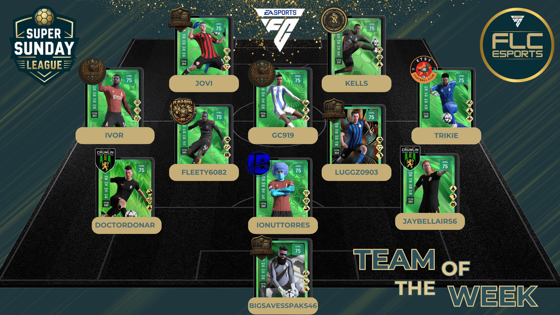 Team Of The Week