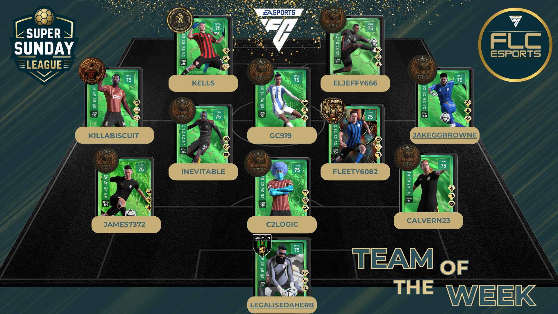 Team Of The Week