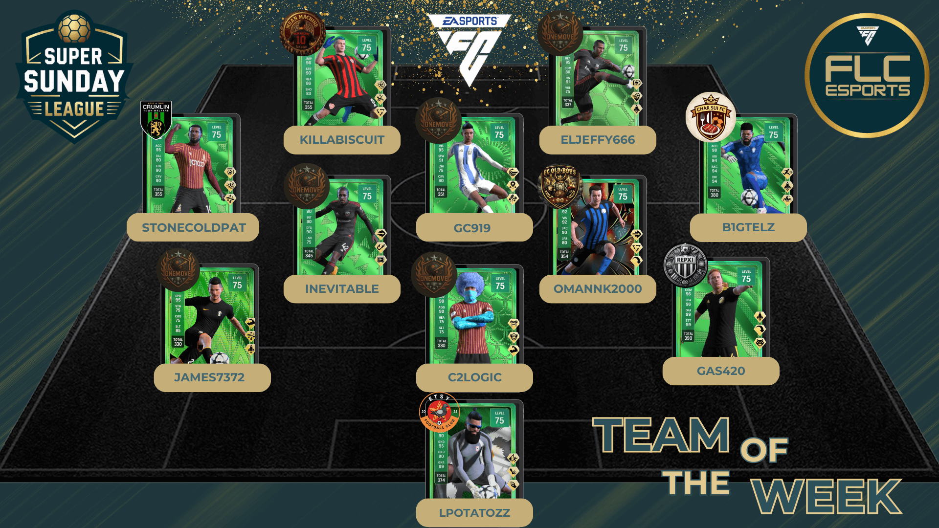 Team Of The Week