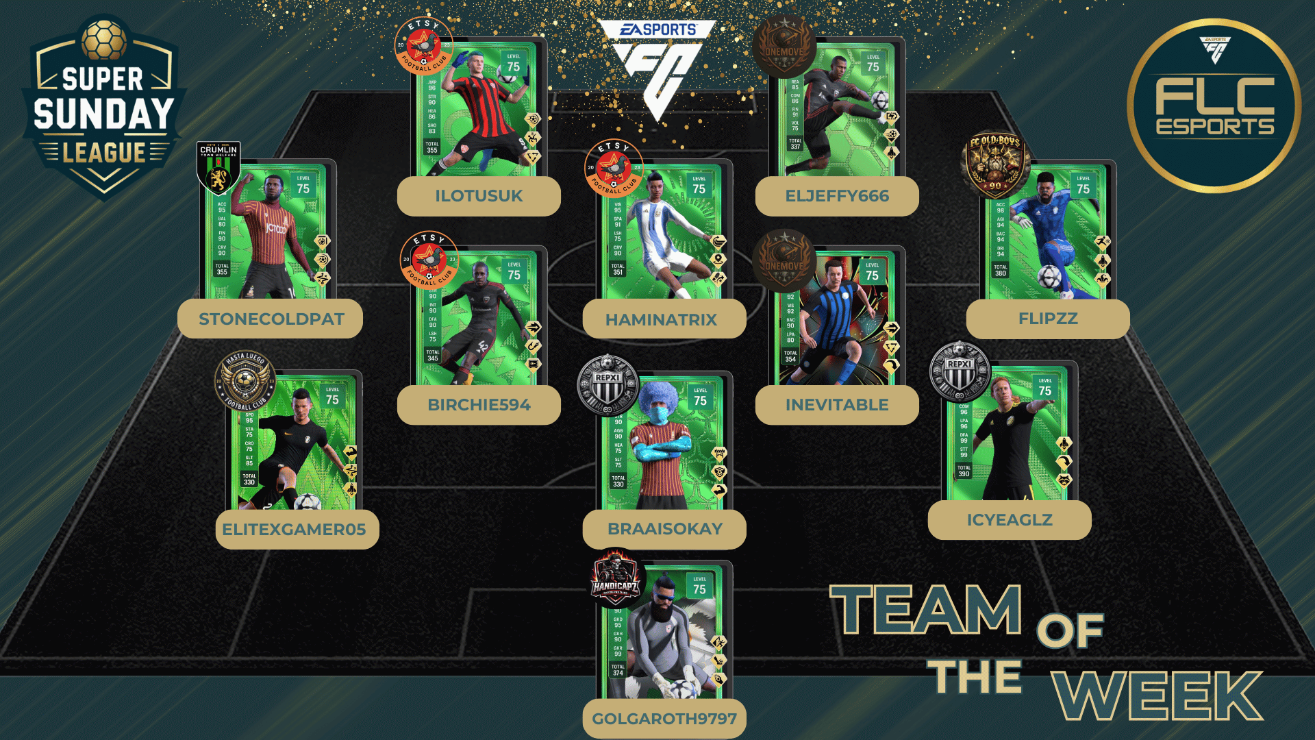 Team Of The Week