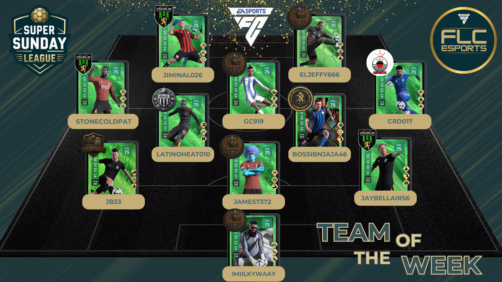 Team Of The Week