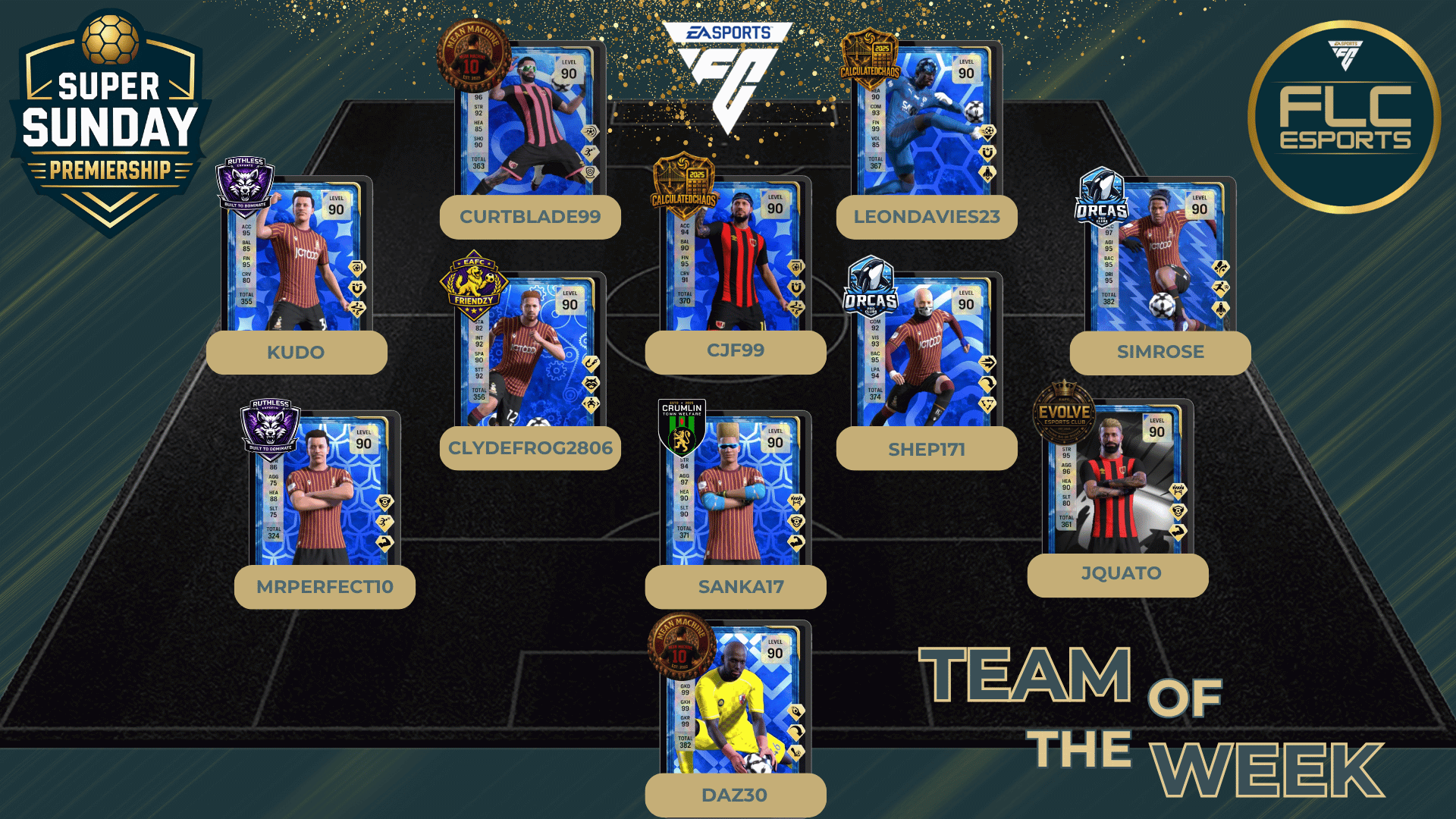 Team Of The Week