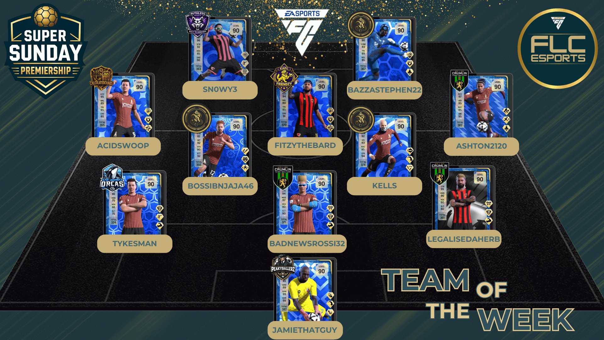Team Of The Week