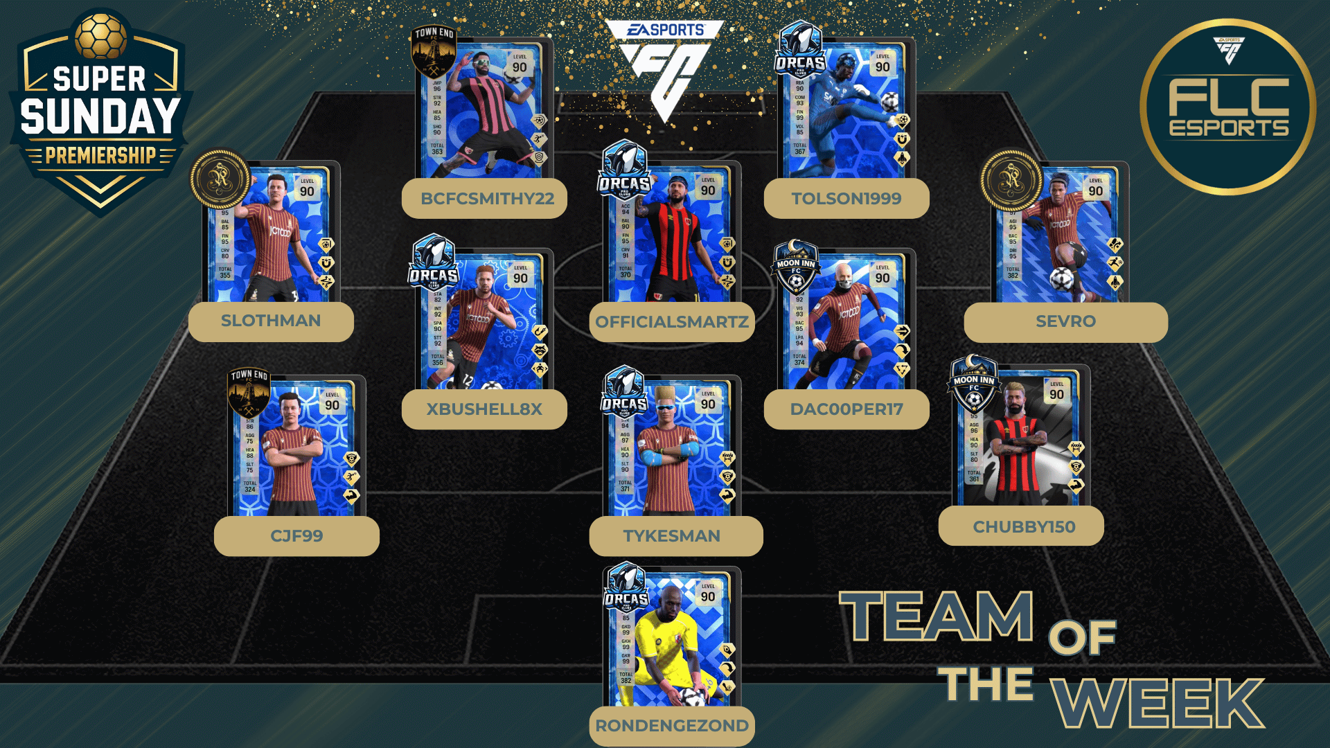 Team Of The Week