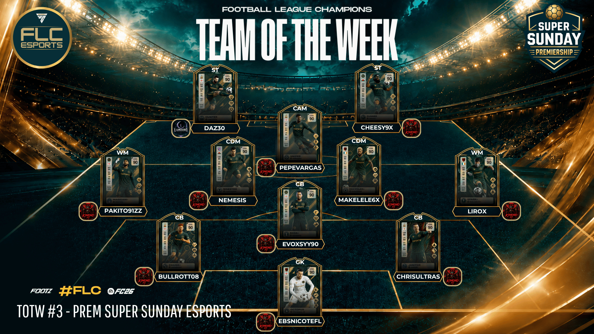 Team Of The Week
