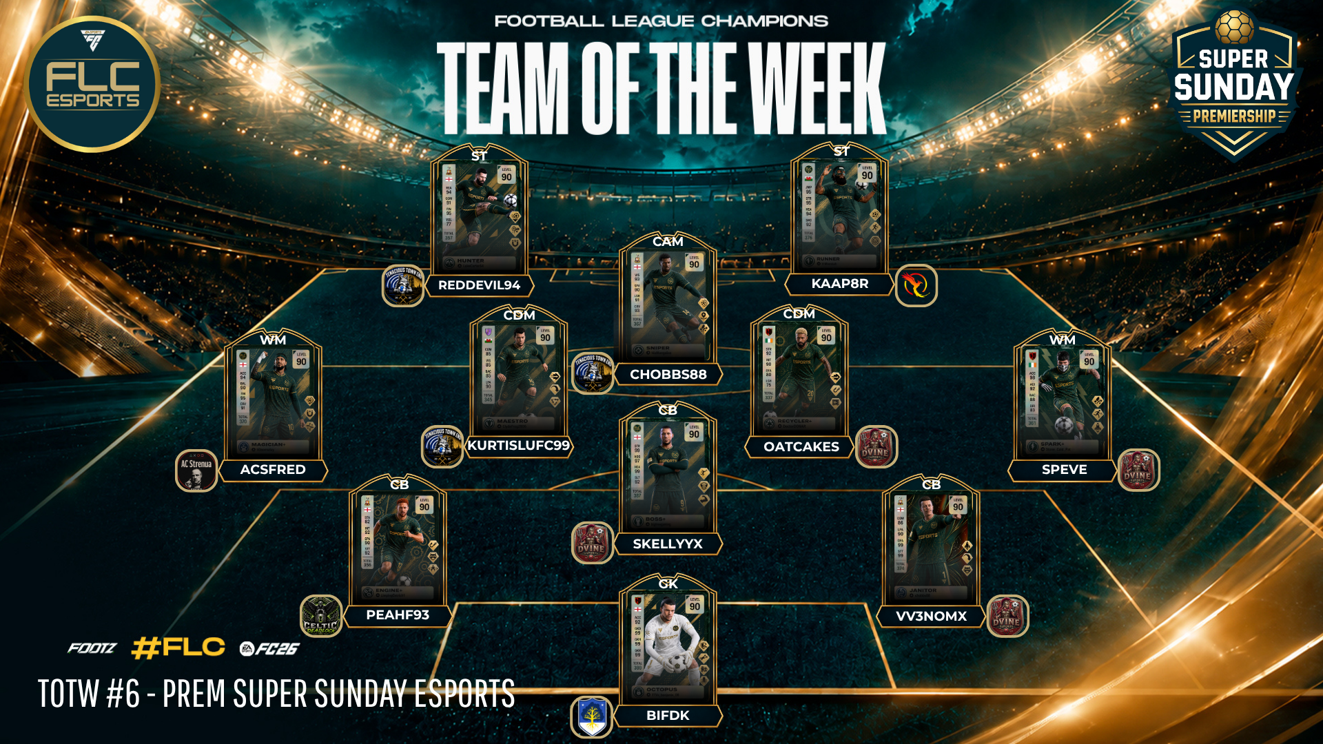 Team Of The Week