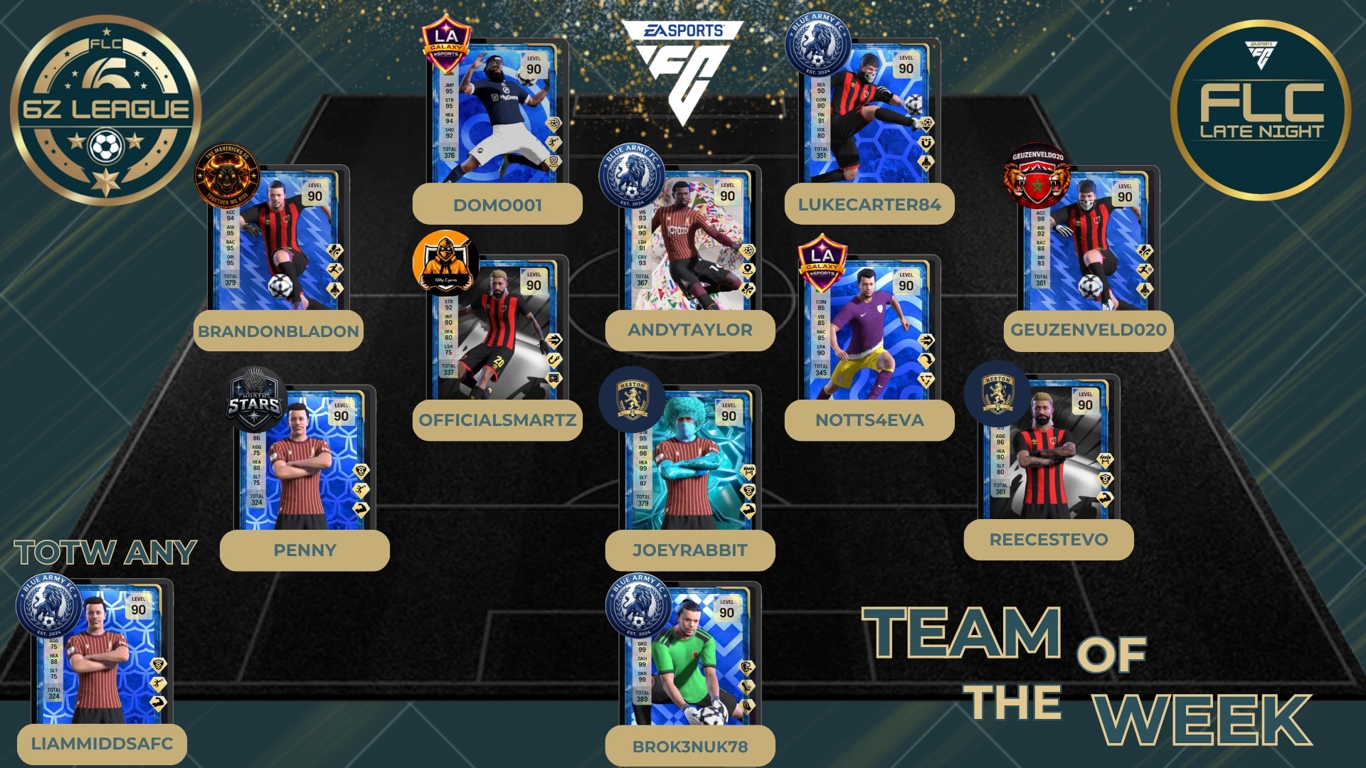 Team Of The Week