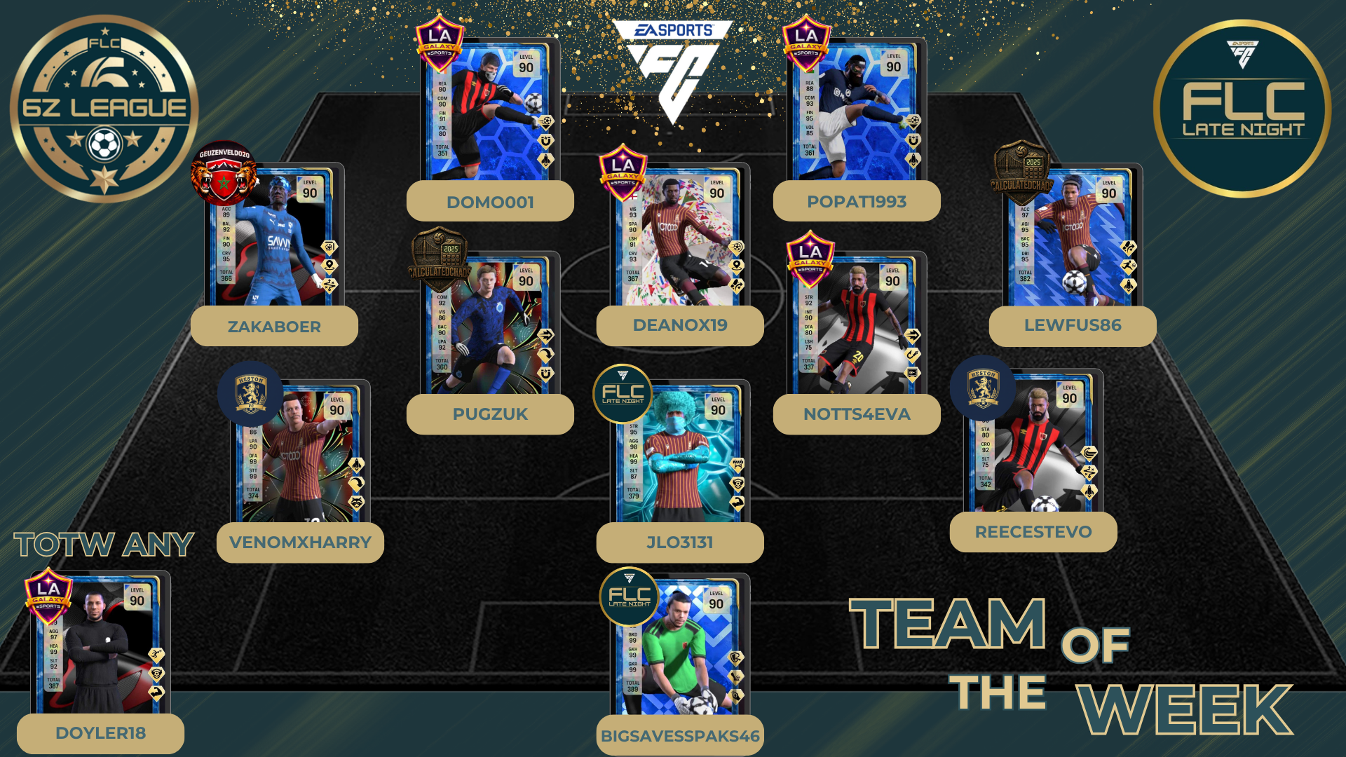 Team Of The Week