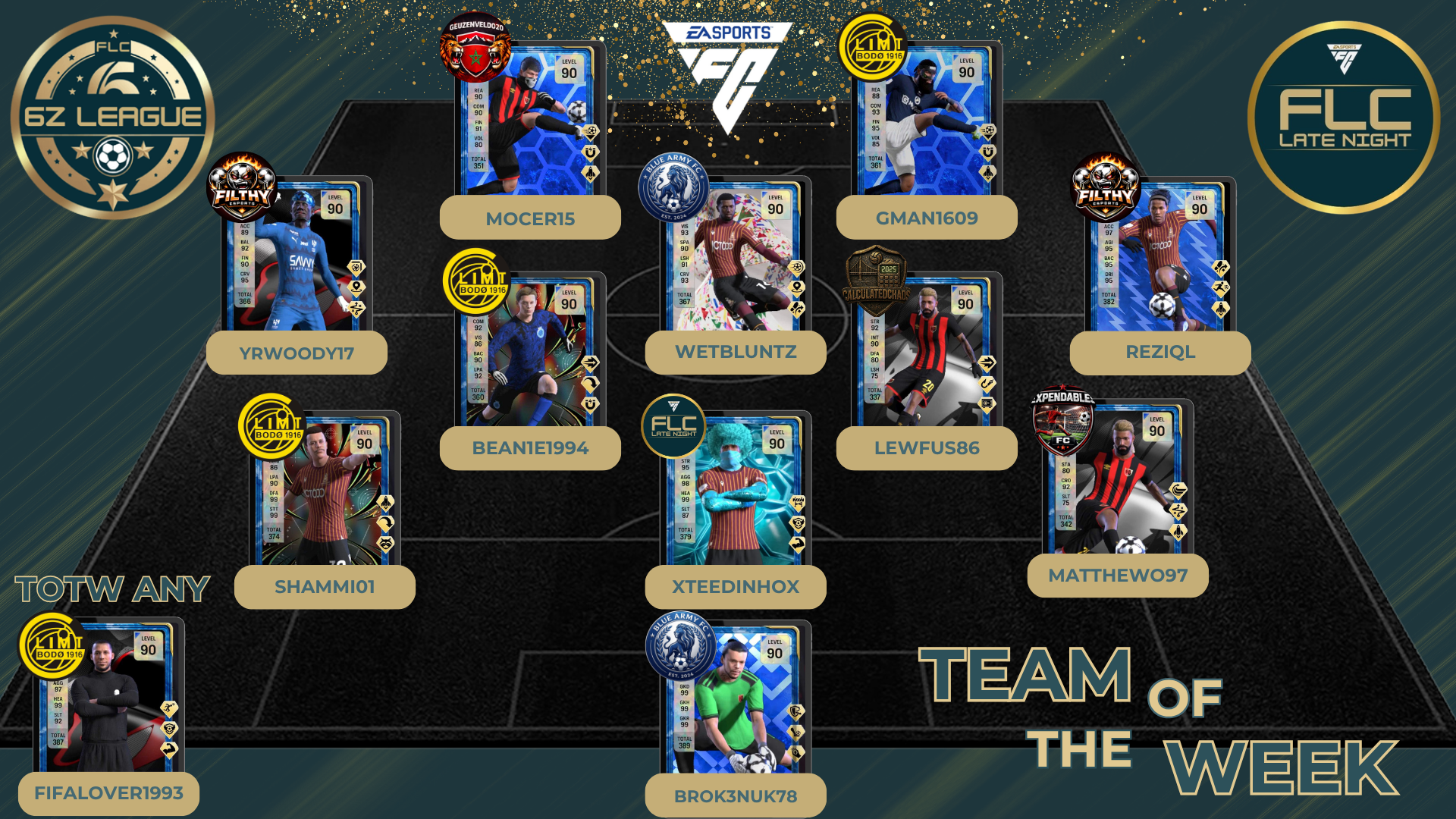 Team Of The Week