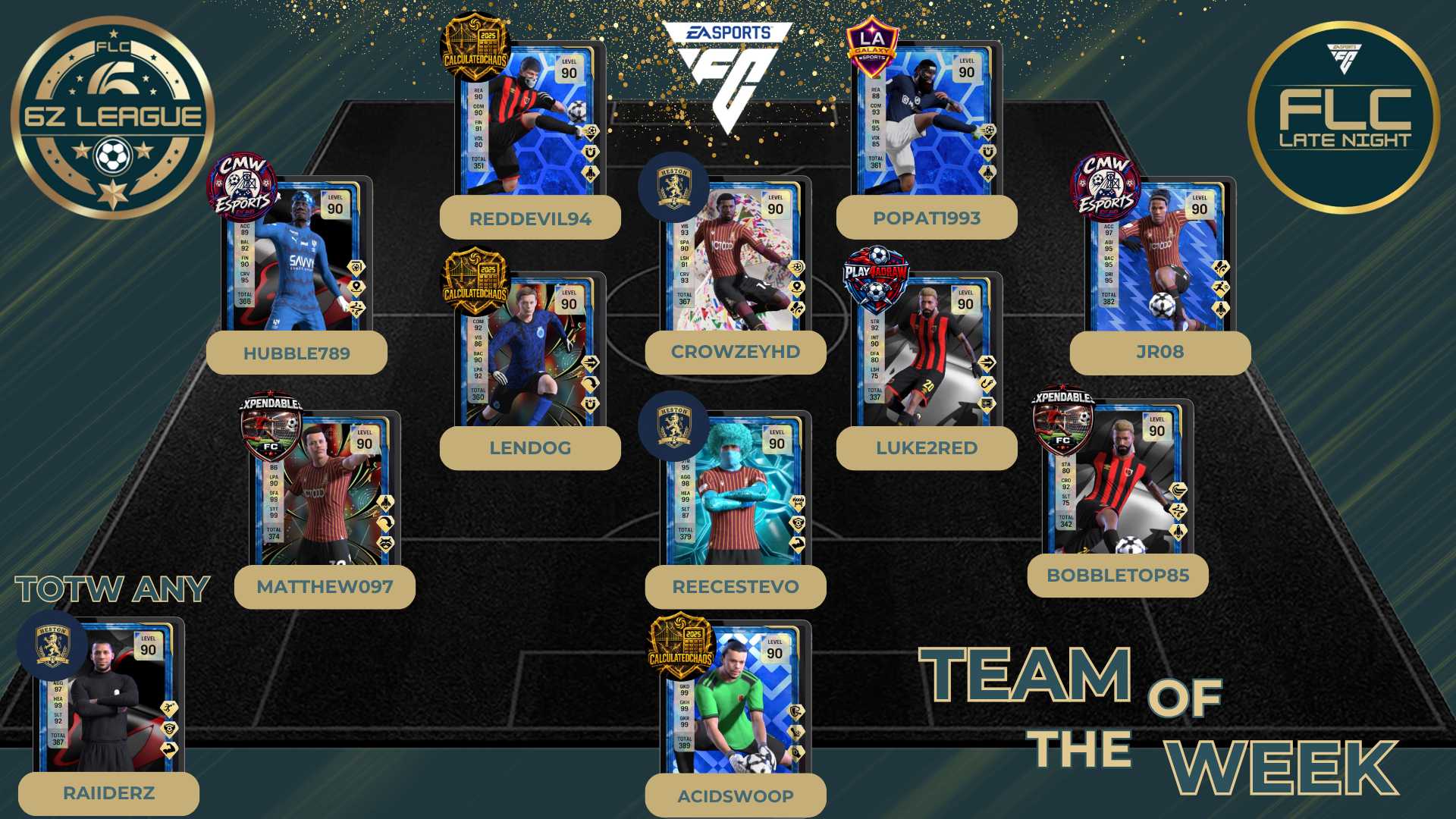 Team Of The Week