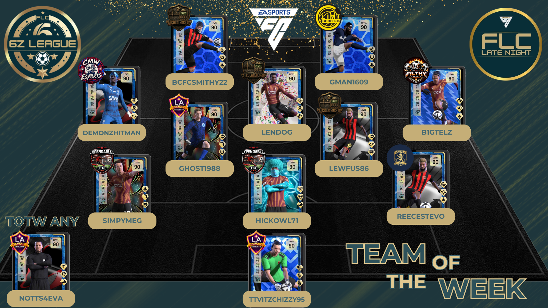 Team Of The Week
