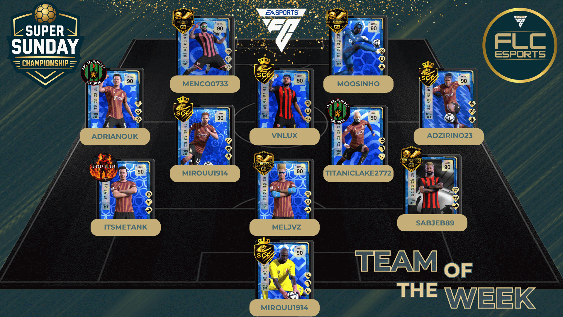 Team Of The Week