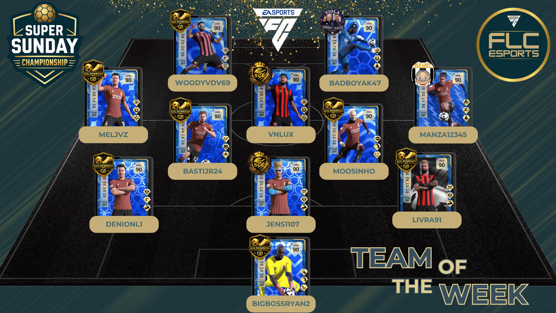 Team Of The Week