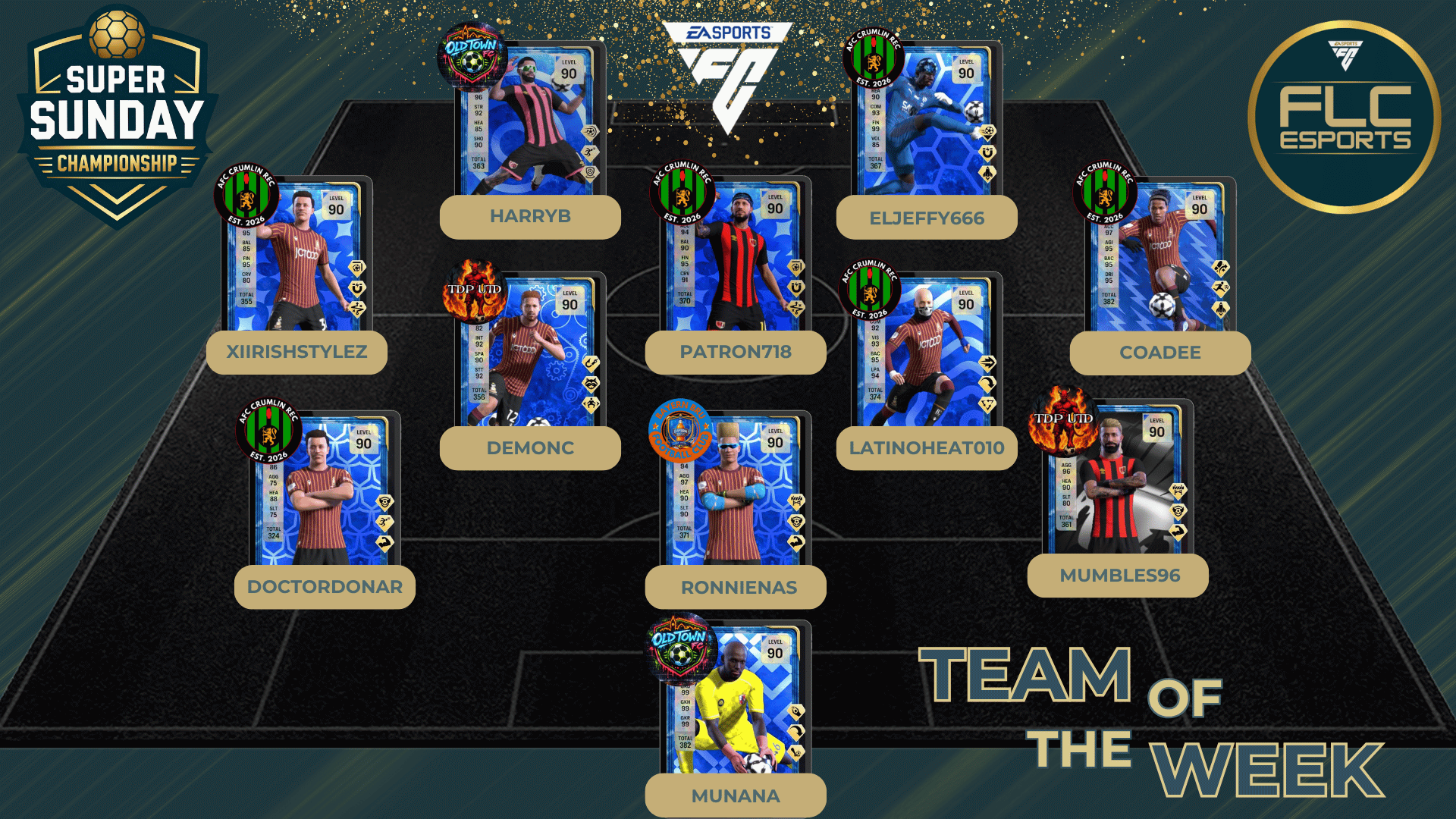 Team Of The Week