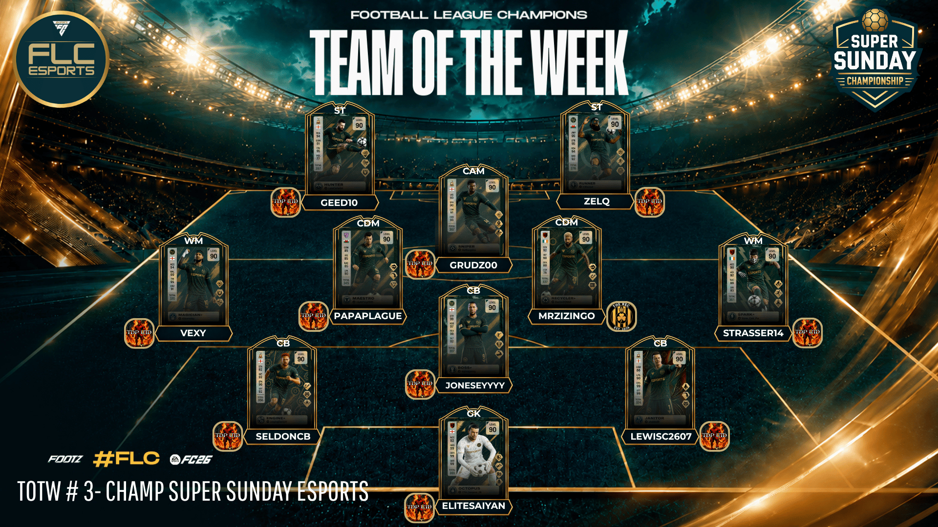 Team Of The Week