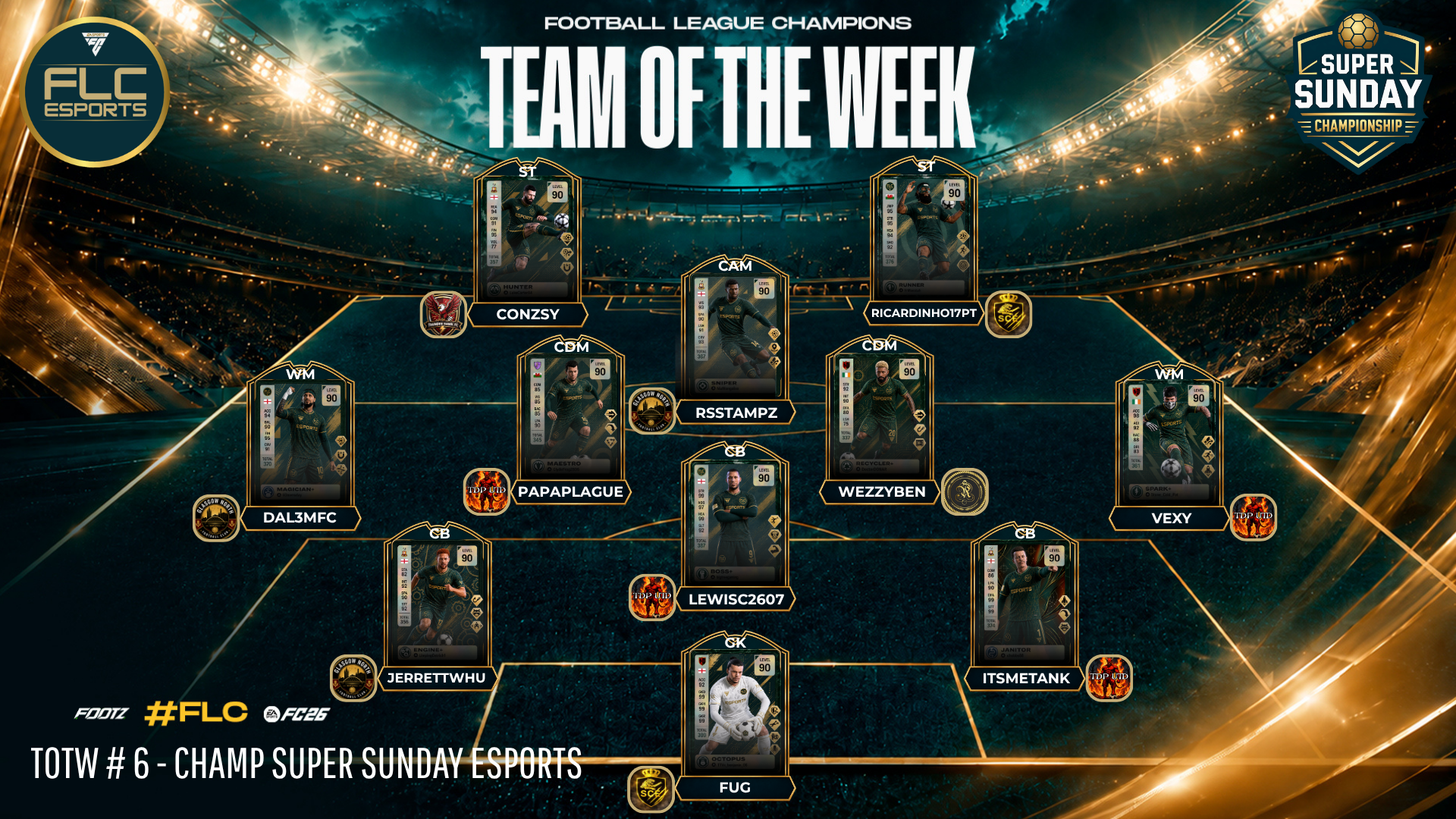 Team Of The Week