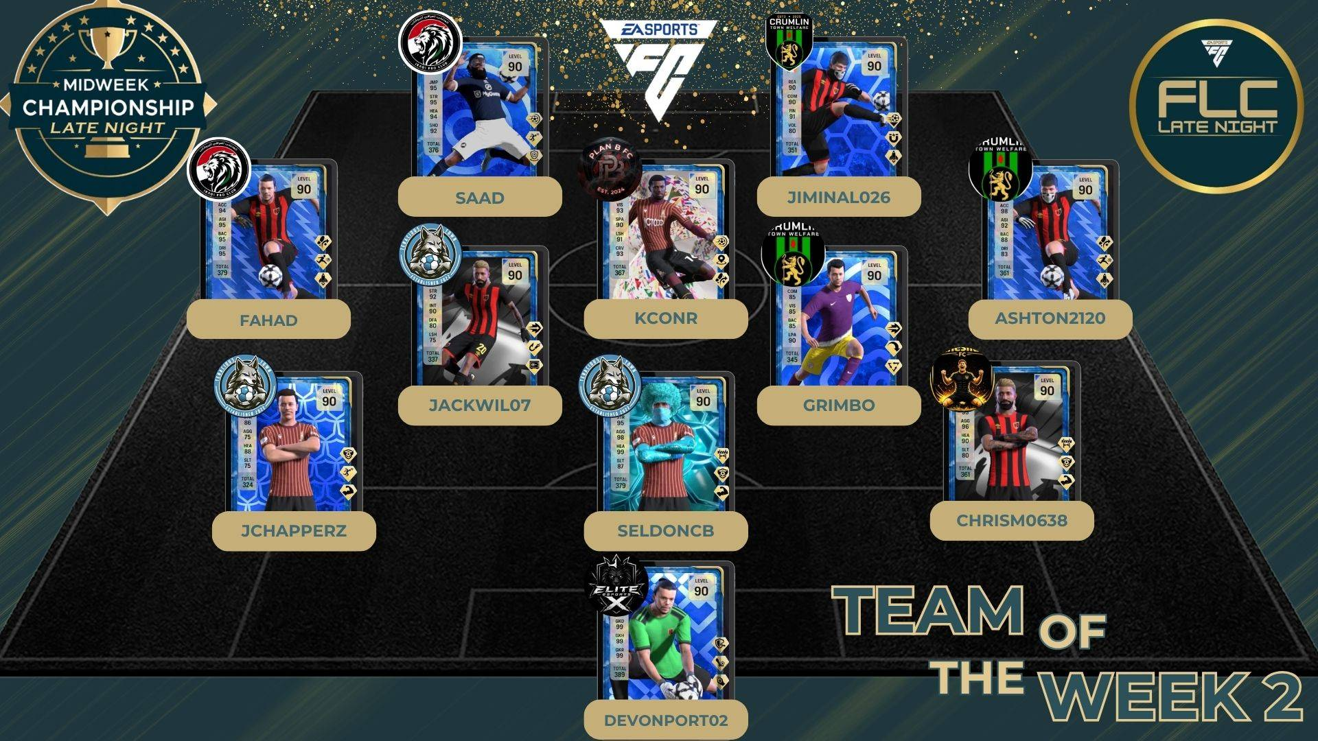 Team Of The Week