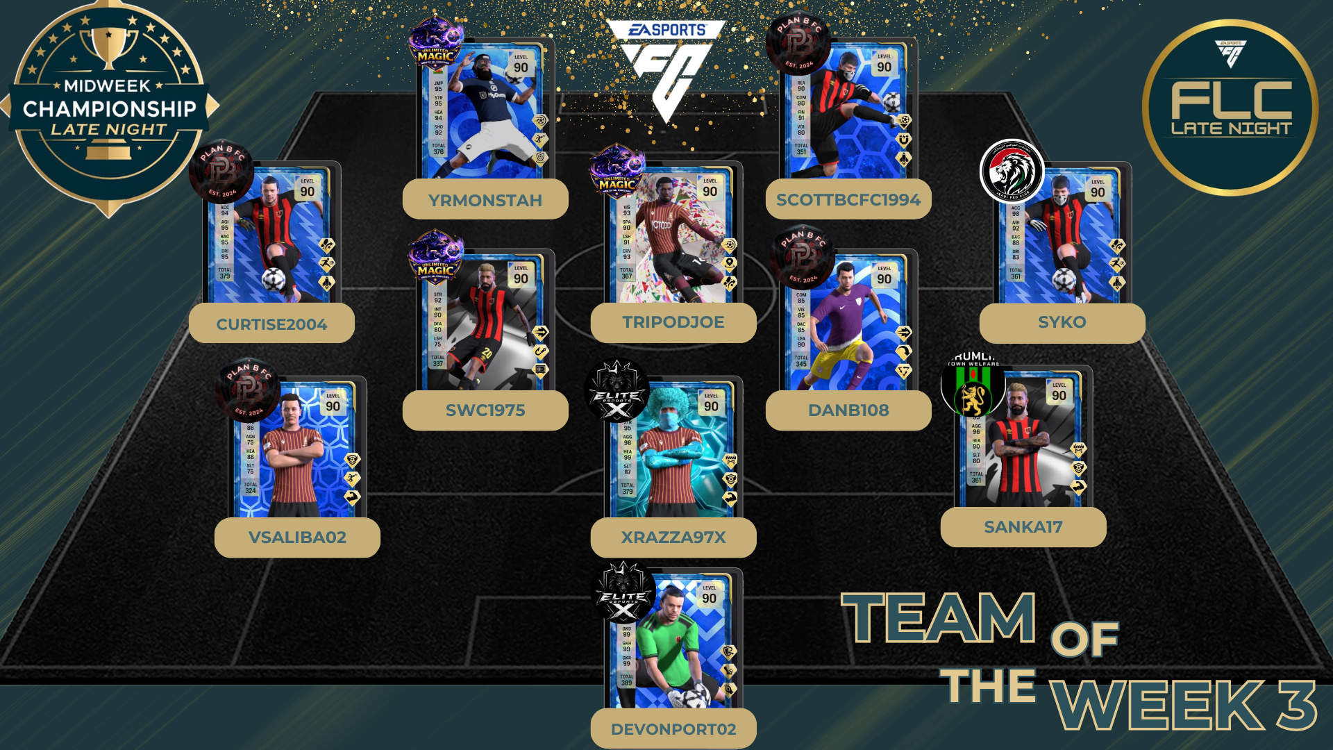 Team Of The Week