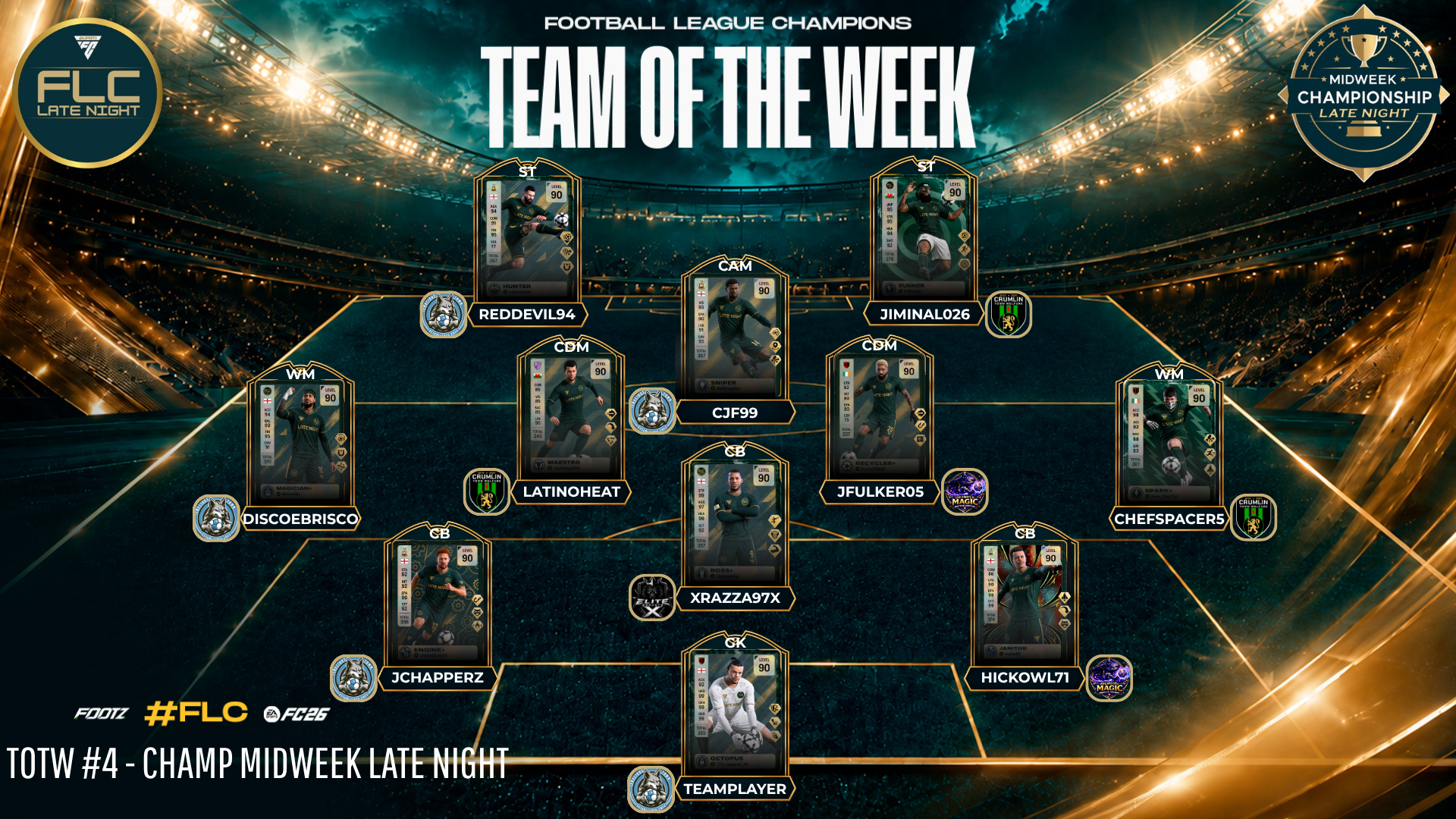 Team Of The Week
