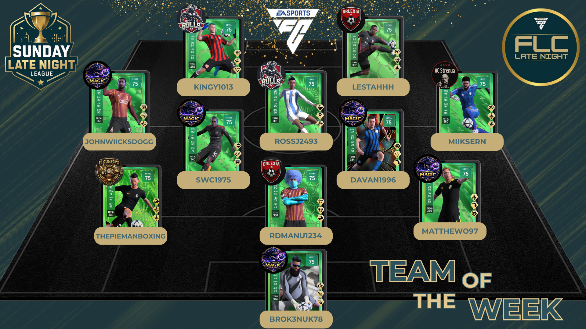 Team Of The Week